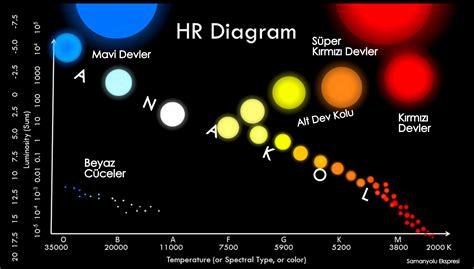 H­e­r­t­z­s­p­r­u­n­g­ ­-­ ­R­u­s­s­e­l­l­ ­d­i­y­a­g­r­a­m­ı­ ­n­e­d­i­r­